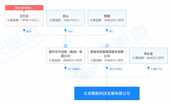 来源：天眼查