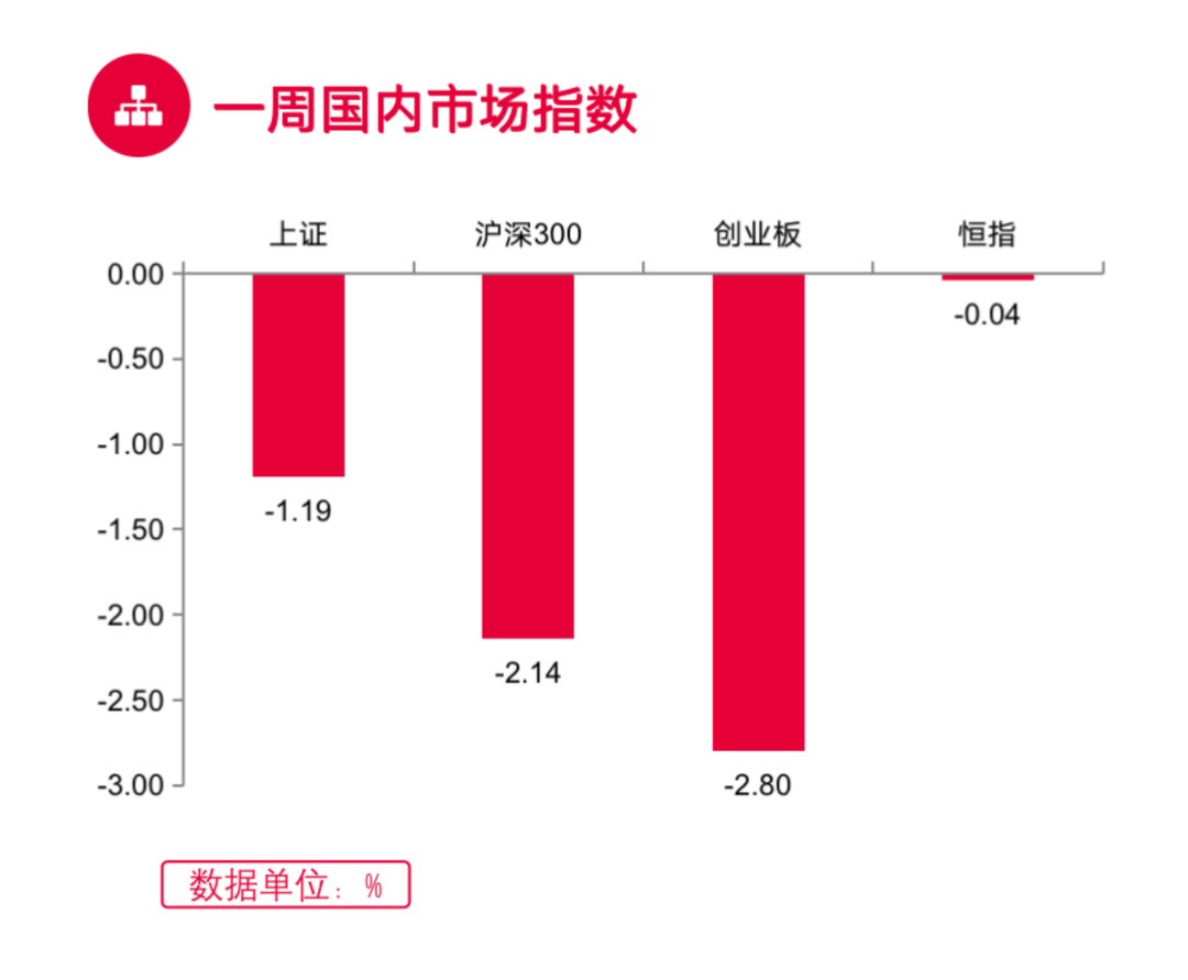 (数据来源:Wind, 截至2022.3.25)