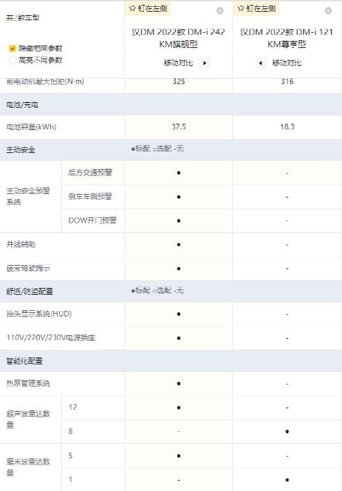 购车手册超混动旗舰比亚迪汉dm怎么选