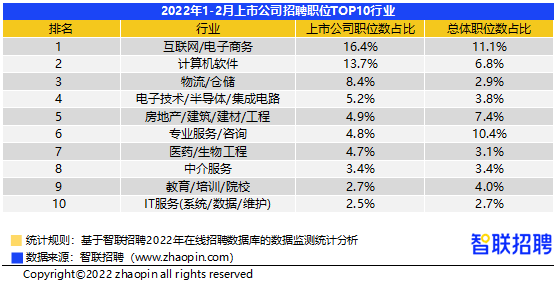 智联招聘网址_智联招聘:视频面试新趋势!已成为更多公司的招聘选择