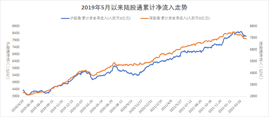 （数据来源：博道基金，截至2022年3月25日，风险提示：我国股市运作时间较短，不能反映证券市场发展的所有阶段。）