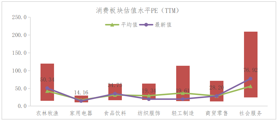 数据来源：wind，子行业为申万一级行业，统计区间为2011-01-01至2022-03-25