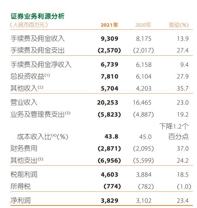 数据来源:中国平安年报