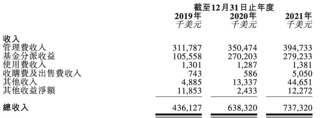 图片来源：太盟投资《招股书》