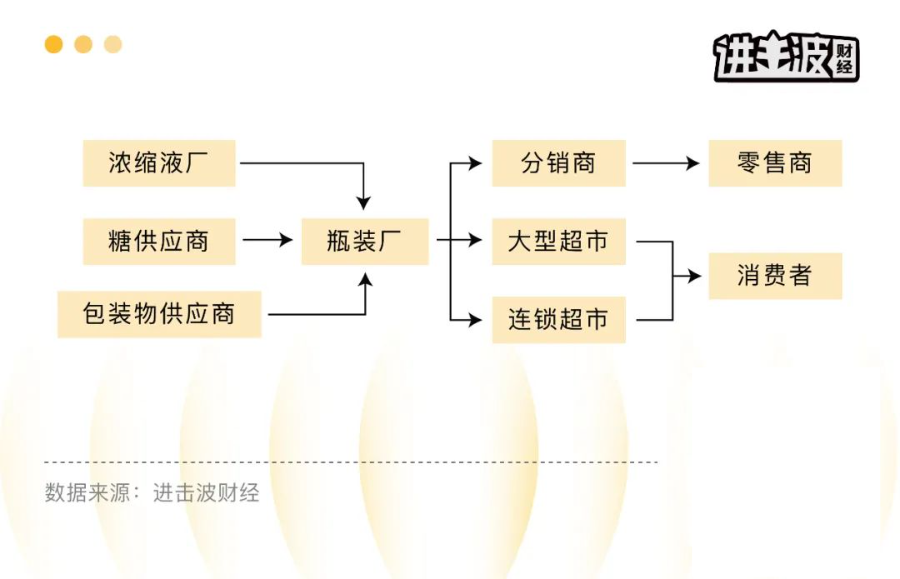 138岁的可口可乐是如何炼成的跟老消费学什么