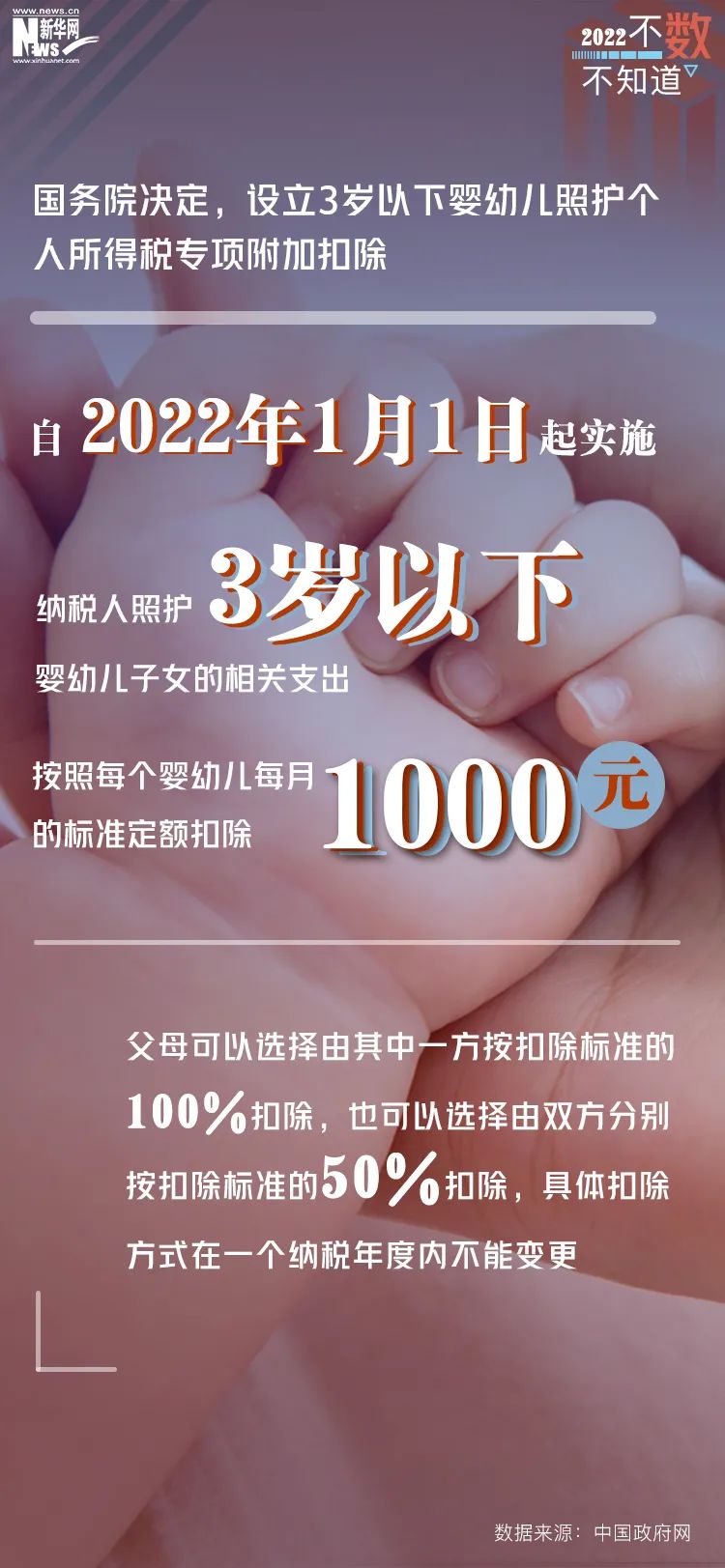 重大变化！3岁以下婴幼儿照护费用今年纳入个税扣除！休闲区蓝鸢梦想 - Www.slyday.coM