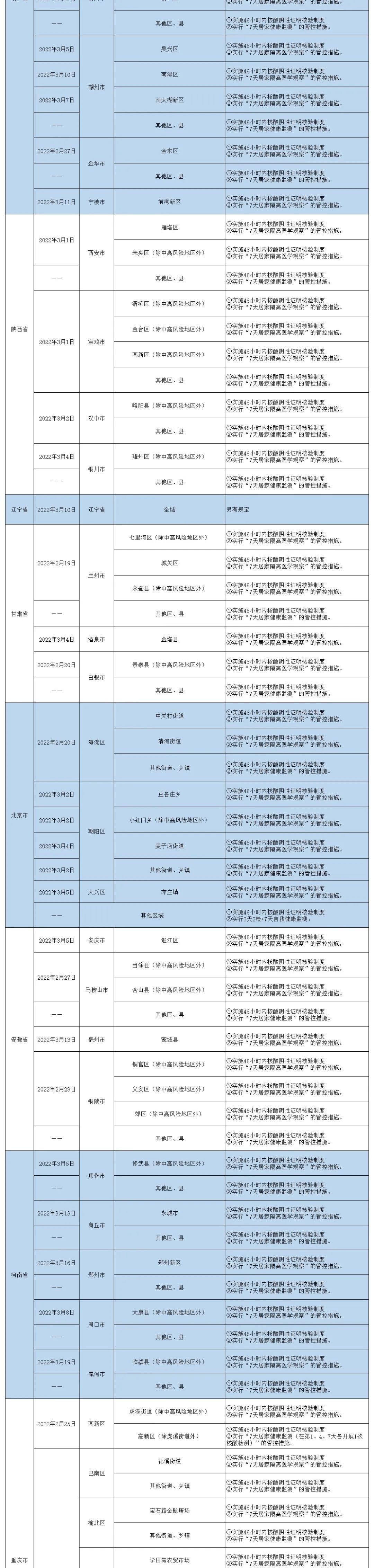 哈尔滨新增16例、绥化2例阳性感染者活动轨迹公布！大庆市报告1例确诊病例！哈市最新排查管控政策一览休闲区蓝鸢梦想 - Www.slyday.coM