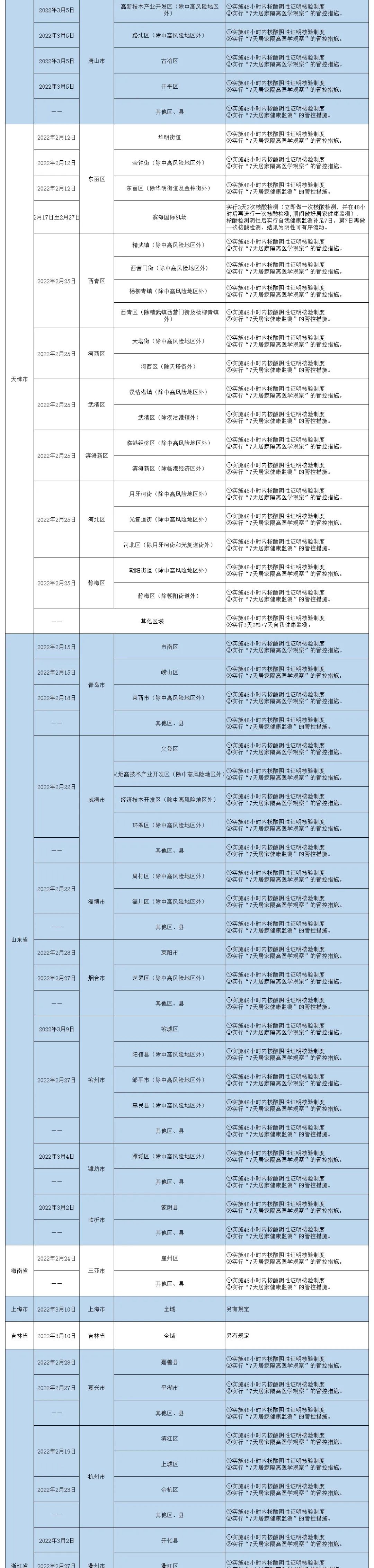 哈尔滨新增16例、绥化2例阳性感染者活动轨迹公布！大庆市报告1例确诊病例！哈市最新排查管控政策一览休闲区蓝鸢梦想 - Www.slyday.coM