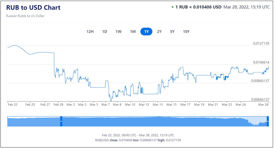 七国集团拒绝以卢布结算俄天然气，俄方：不会做慈善休闲区蓝鸢梦想 - Www.slyday.coM