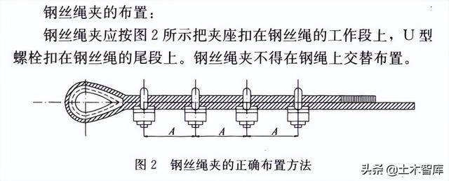 关于钢丝绳绳夹数量间距和方向的规范要求