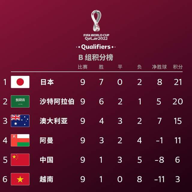 央视CCTV5直播国足收官战 对阵西亚劲旅阿曼 名嘴贺炜宫磊解说休闲区蓝鸢梦想 - Www.slyday.coM