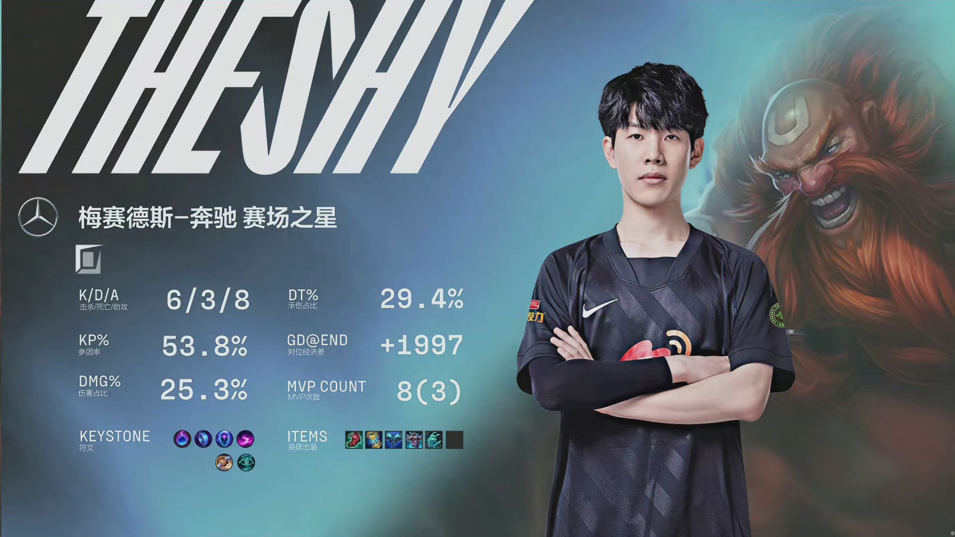 三个英雄三连mvp全拿走了