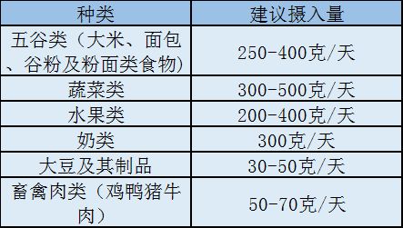 70%的慢性病都与它有关！3亿中国人正受其害，你中招了吗休闲区蓝鸢梦想 - Www.slyday.coM