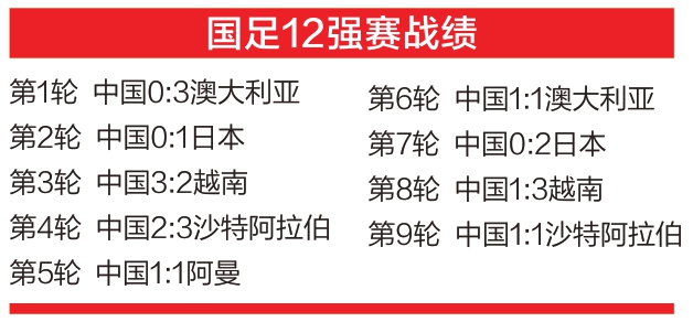 世预赛最后一战——北京时间今晚12时对阵阿曼队 国足想以一场胜利收官休闲区蓝鸢梦想 - Www.slyday.coM