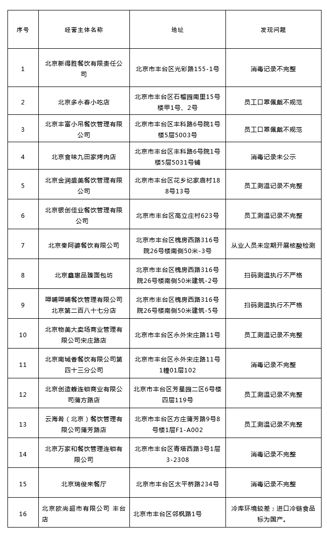 “丰台市场监管”微信号截图