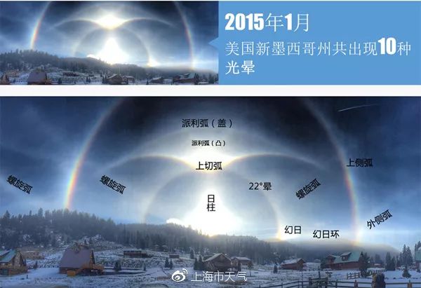 地理视角看日晕、幻日、环天顶弧....太全了!