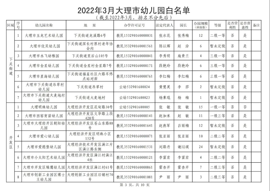 大理市学前教育发展势头良好附大理市幼儿园白名单