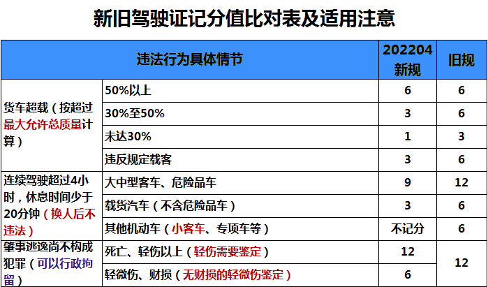 @百色司机注意！4月1日起交通违法记分新规正式实施休闲区蓝鸢梦想 - Www.slyday.coM