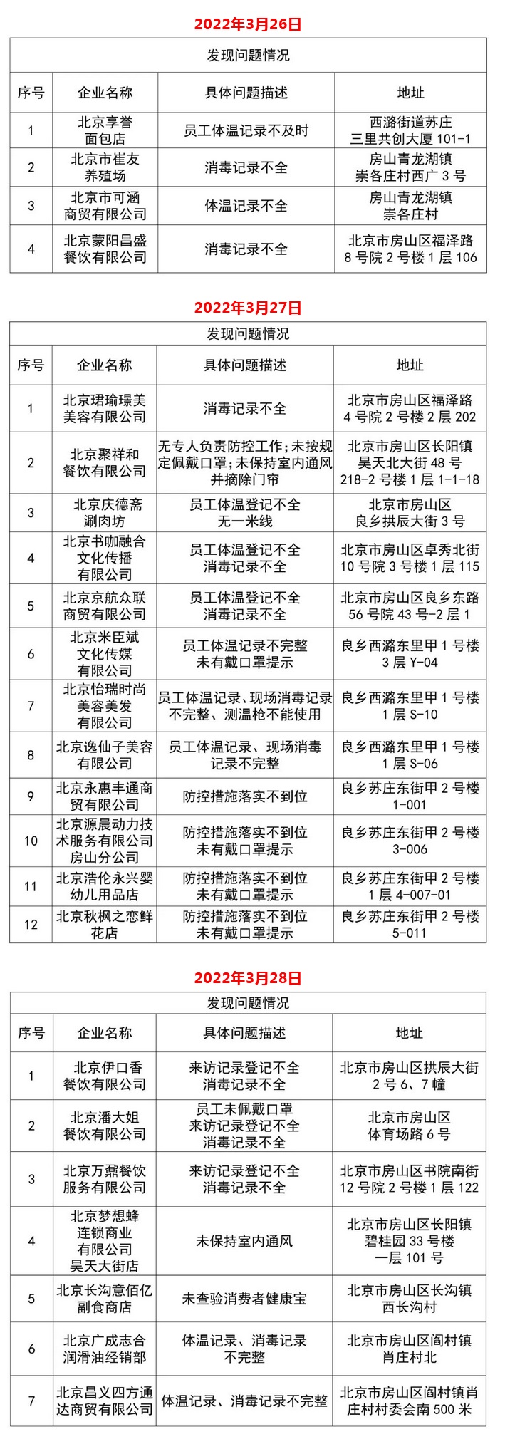 北京市房山区市场监督管理局微信号截图
