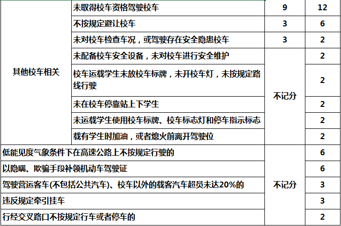 @百色司机注意！4月1日起交通违法记分新规正式实施休闲区蓝鸢梦想 - Www.slyday.coM