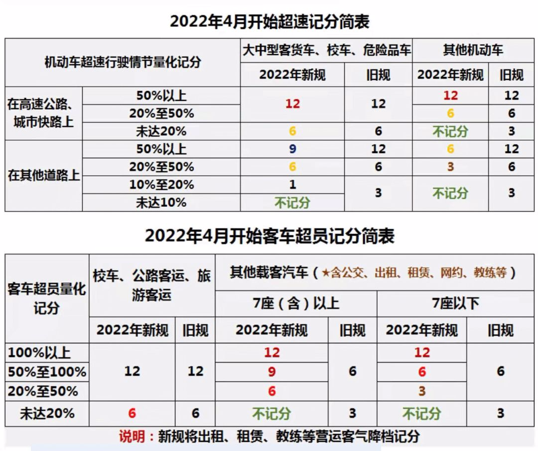 @百色司机注意！4月1日起交通违法记分新规正式实施休闲区蓝鸢梦想 - Www.slyday.coM