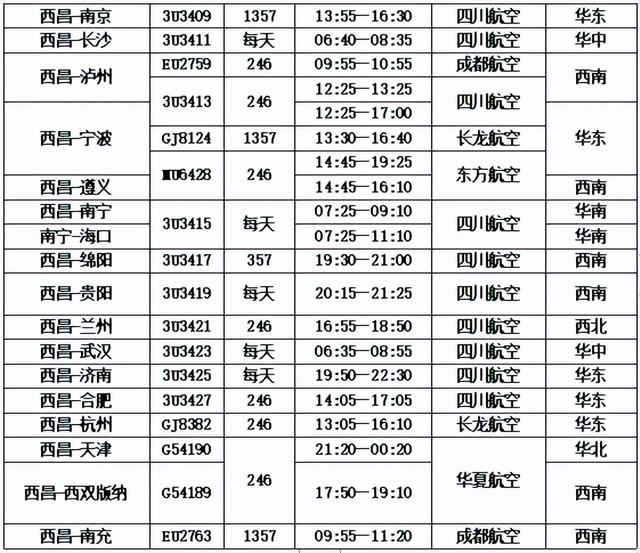 西昌青山机场2022年夏秋航季最新时刻发布!|成都市_新浪新闻
