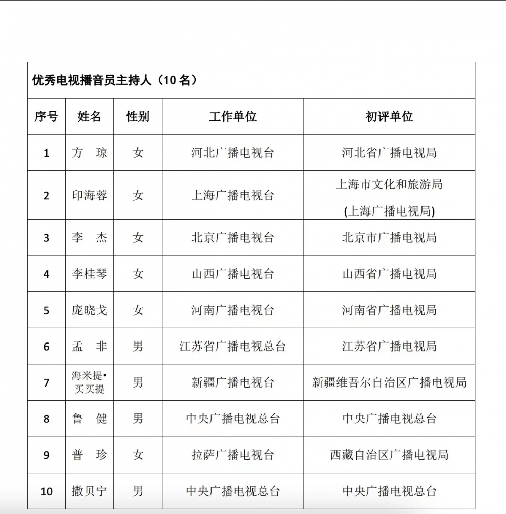 撒贝宁孟非领衔入围刚刚首发的中国播音主持金声奖和金话筒奖有啥不同