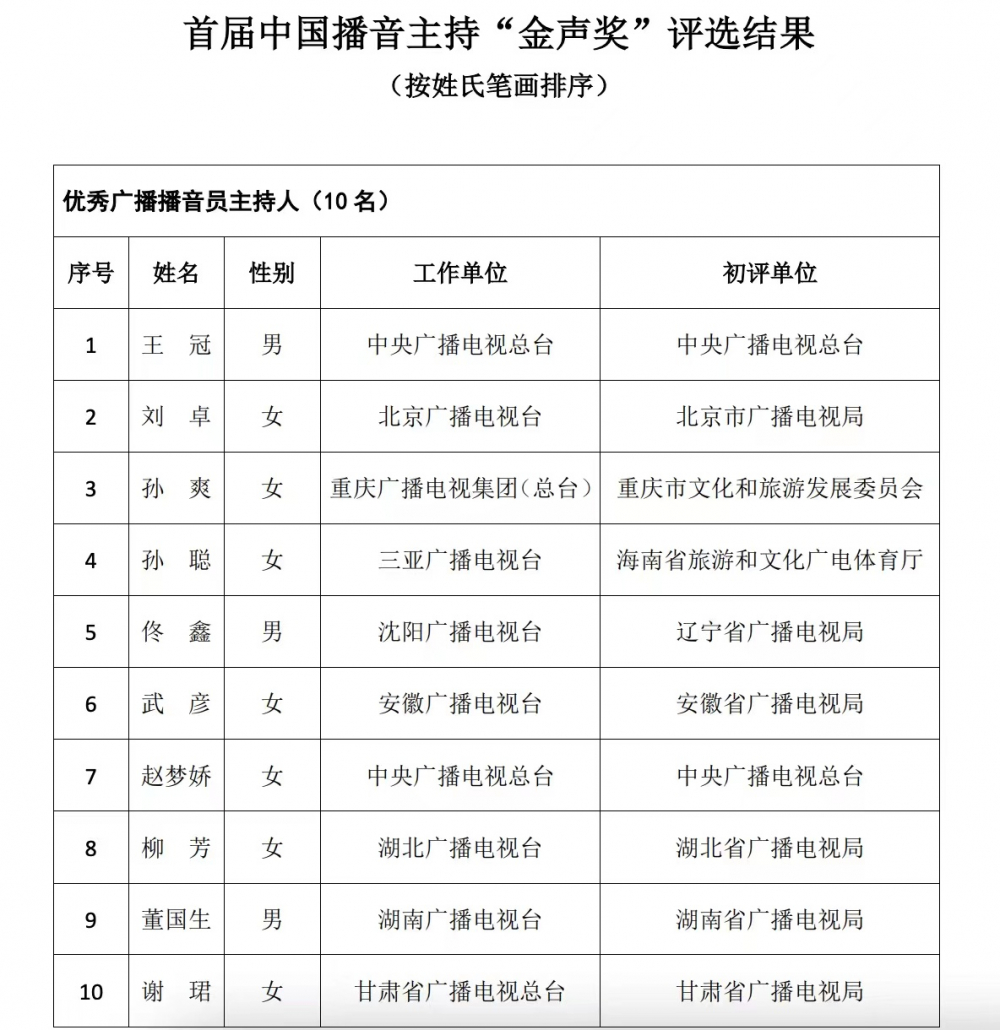 刚刚首发的中国播音主持"金声奖"和"金话筒奖"有啥不同?