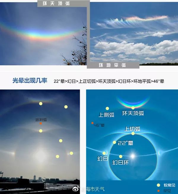 地理视角看日晕、幻日、环天顶弧....太全了!