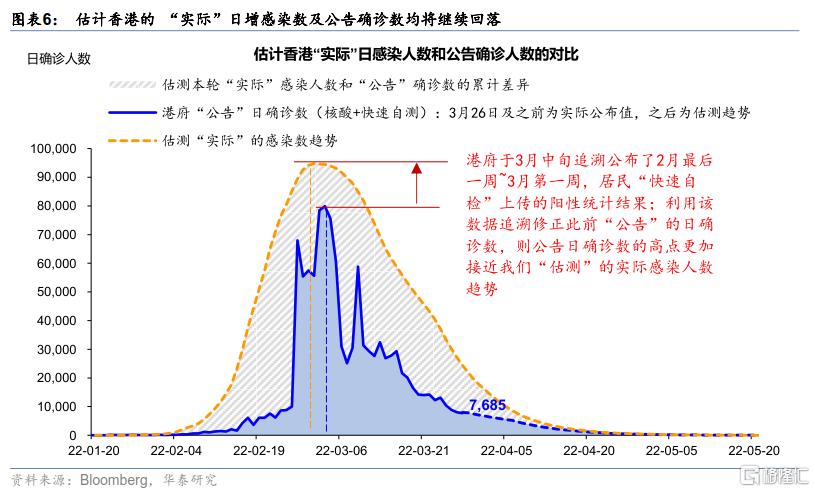 香港疫情折线图图片