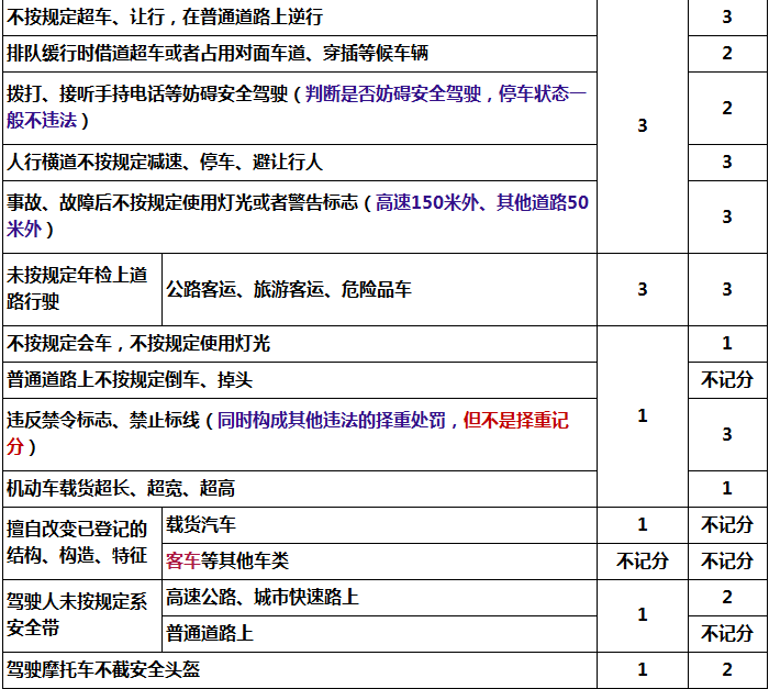 @百色司机注意！4月1日起交通违法记分新规正式实施休闲区蓝鸢梦想 - Www.slyday.coM