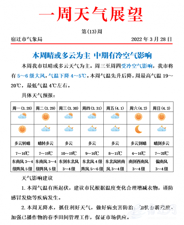 一周四季宿迁本周天气说变就变