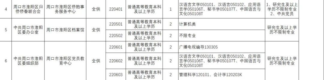 周口招聘_河南教师招聘公告|河南中小学/幼儿教师招聘|华图教师网