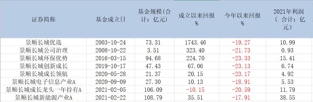 “480亿基金经理杨锐文说了很多大实话 内部人最爱买这只