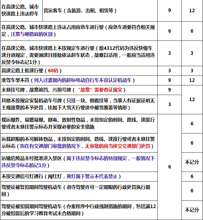 @百色司机注意！4月1日起交通违法记分新规正式实施休闲区蓝鸢梦想 - Www.slyday.coM