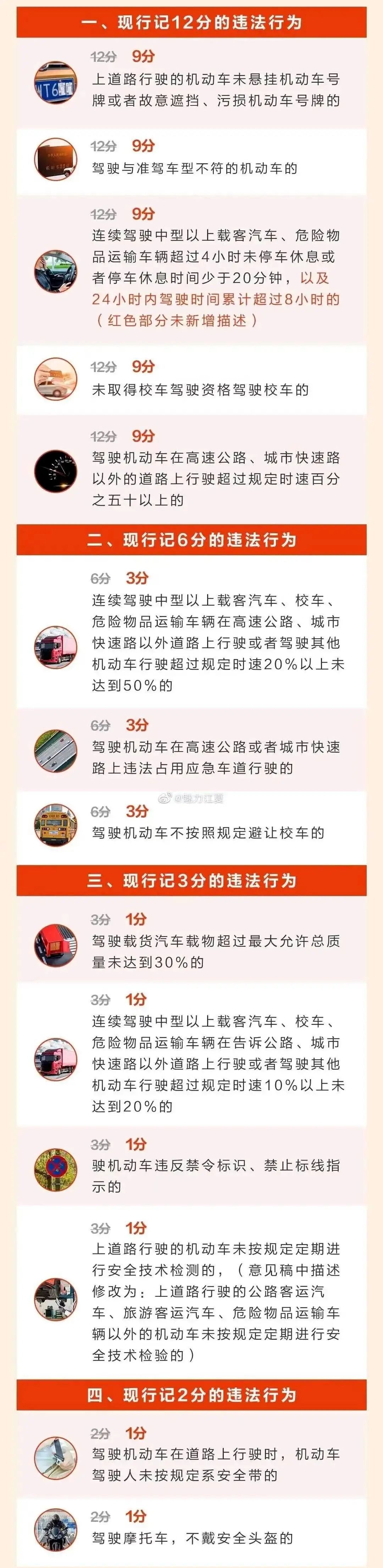 @百色司机注意！4月1日起交通违法记分新规正式实施休闲区蓝鸢梦想 - Www.slyday.coM