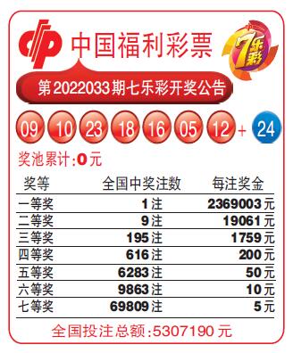 中国福利彩票第2022033期七乐彩开奖公告