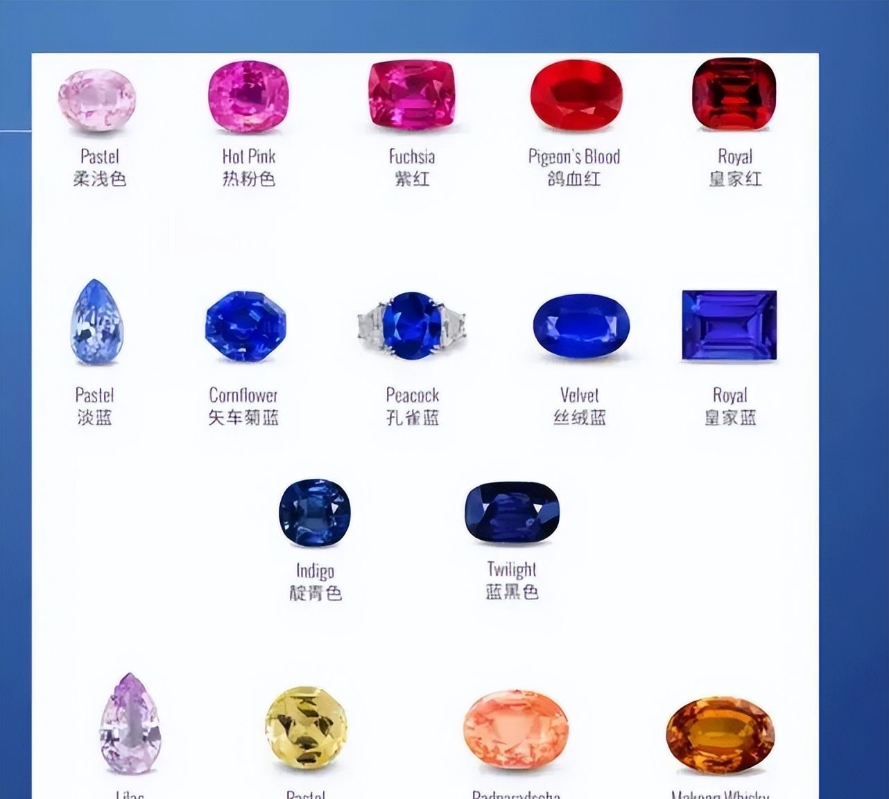 蓝宝石颜色分级blue图片