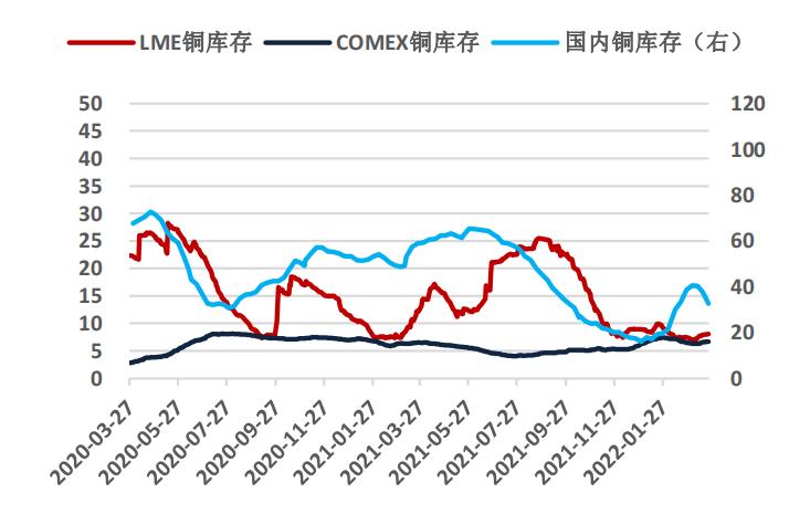 铜价最新今日行情