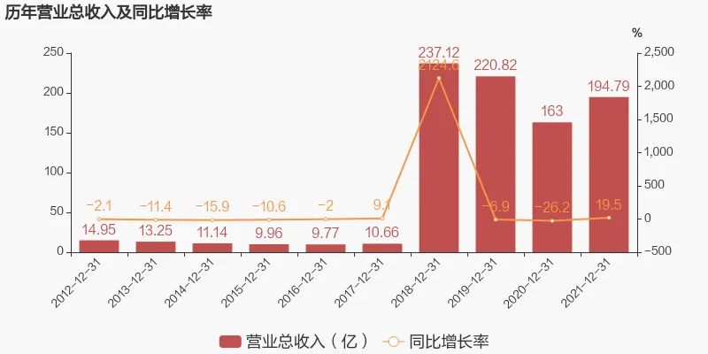 纺织巨头宣布：生产车间停产，正式告别30年纺织印染业务休闲区蓝鸢梦想 - Www.slyday.coM