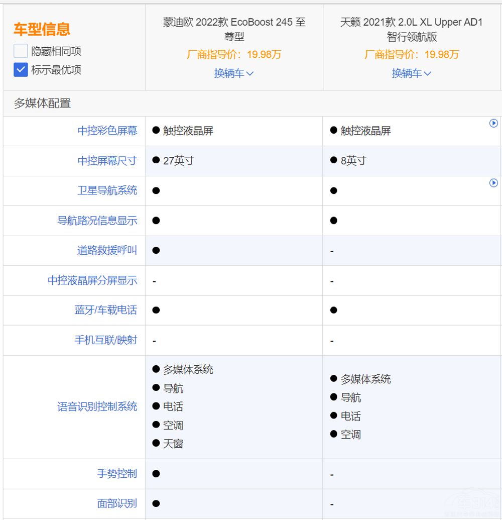 手持20万预算买车，福特蒙迪欧对比日产天籁，谁更值得买？