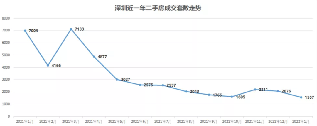 深圳二手房指导价上调对楼市是利空还是利好