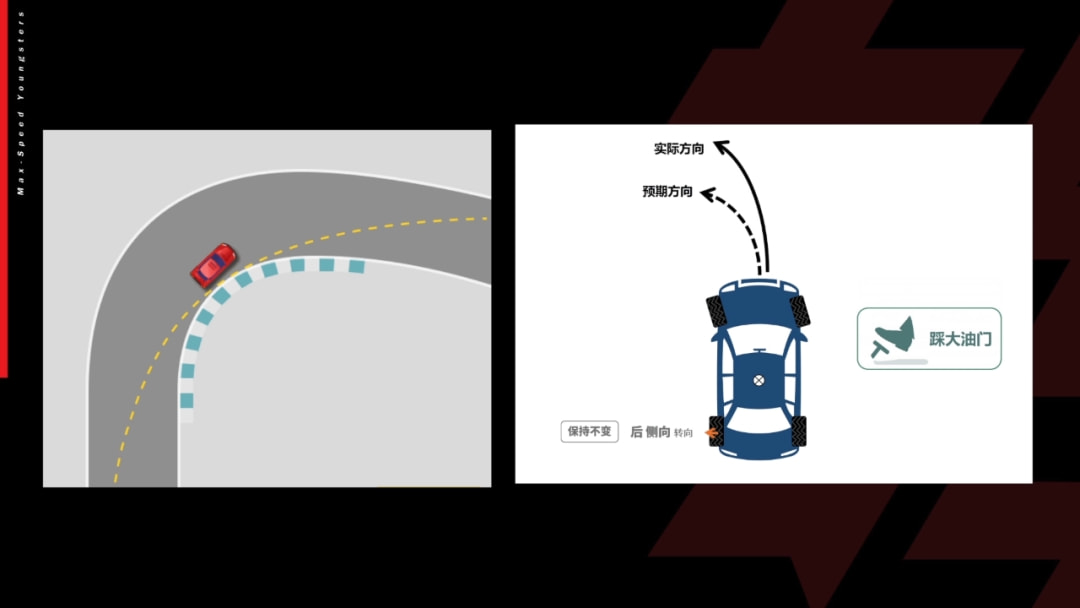 【高转圈速榜】奥迪s3真的容易推头吗?-新浪汽车
