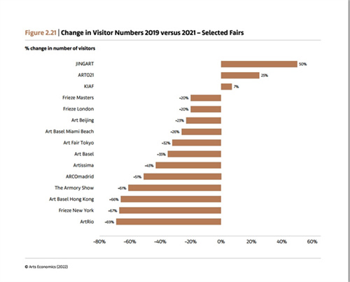 “环球艺术市场报告”出炉：上海品牌艺博会成为领头羊休闲区蓝鸢梦想 - Www.slyday.coM