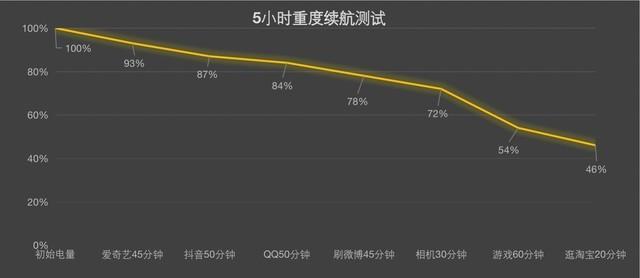 收購手機