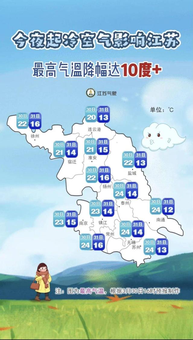 3月的尾巴，冷空气不“断货”，江苏部分地区周四降温超过10℃休闲区蓝鸢梦想 - Www.slyday.coM