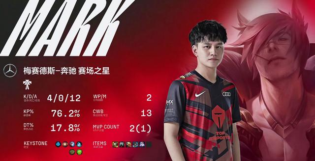 TES挺进下一轮，zhuo排位却开启一页红？网友：感谢你离开队伍休闲区蓝鸢梦想 - Www.slyday.coM