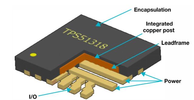 ti创新性封装如何提高功率密度|塑料|硅片_新浪新闻