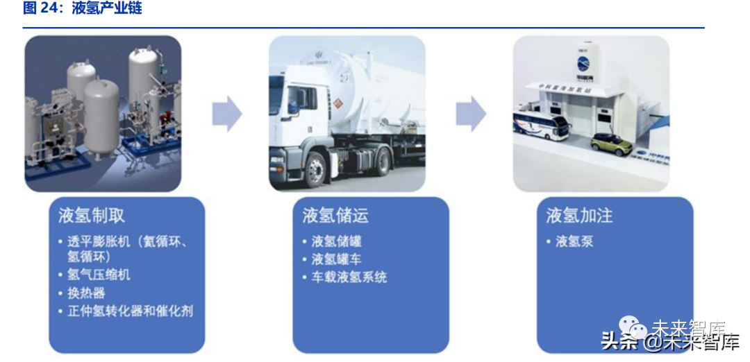 2022年氢能源行业研究报告（附下载）|存储|储氢|液氢_新浪新闻