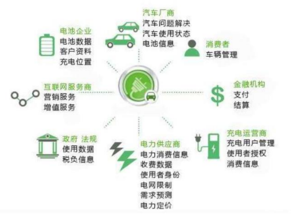 资料来源:东吴证券《新造车势力分析:大浪淘沙沉者为金,风卷残云胜者为王》,2020.7.30